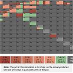 poker block bet