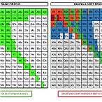 bet vs raise poker